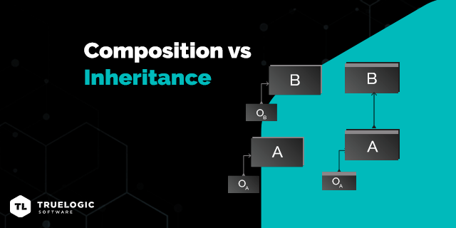Composition vs inheritance with folders